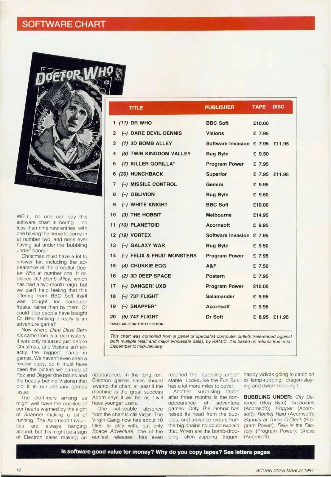 Chart Scan
