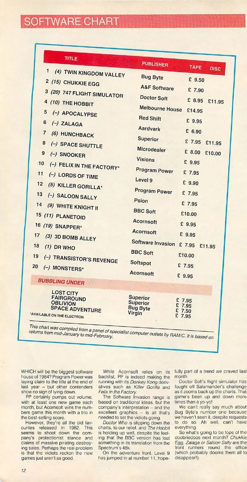 Chart Scan