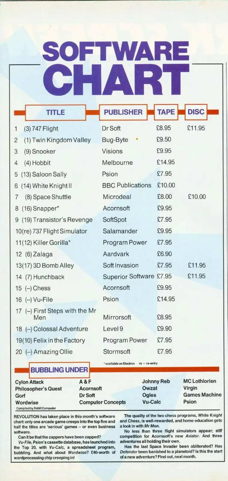 Chart Scan