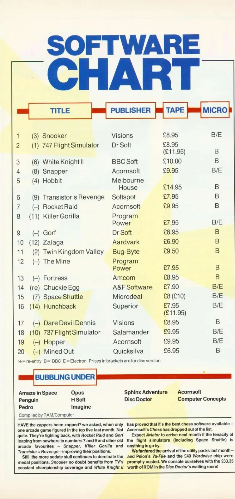 Chart Scan