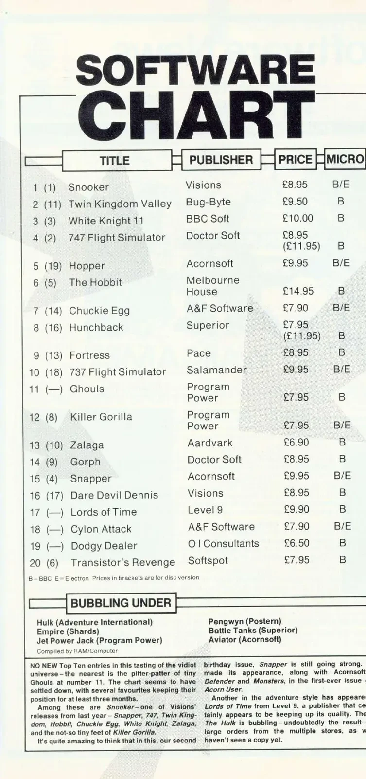 Chart Scan