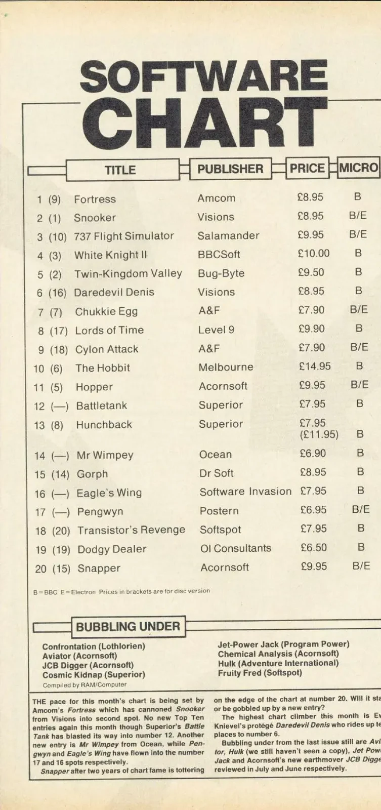Chart Scan