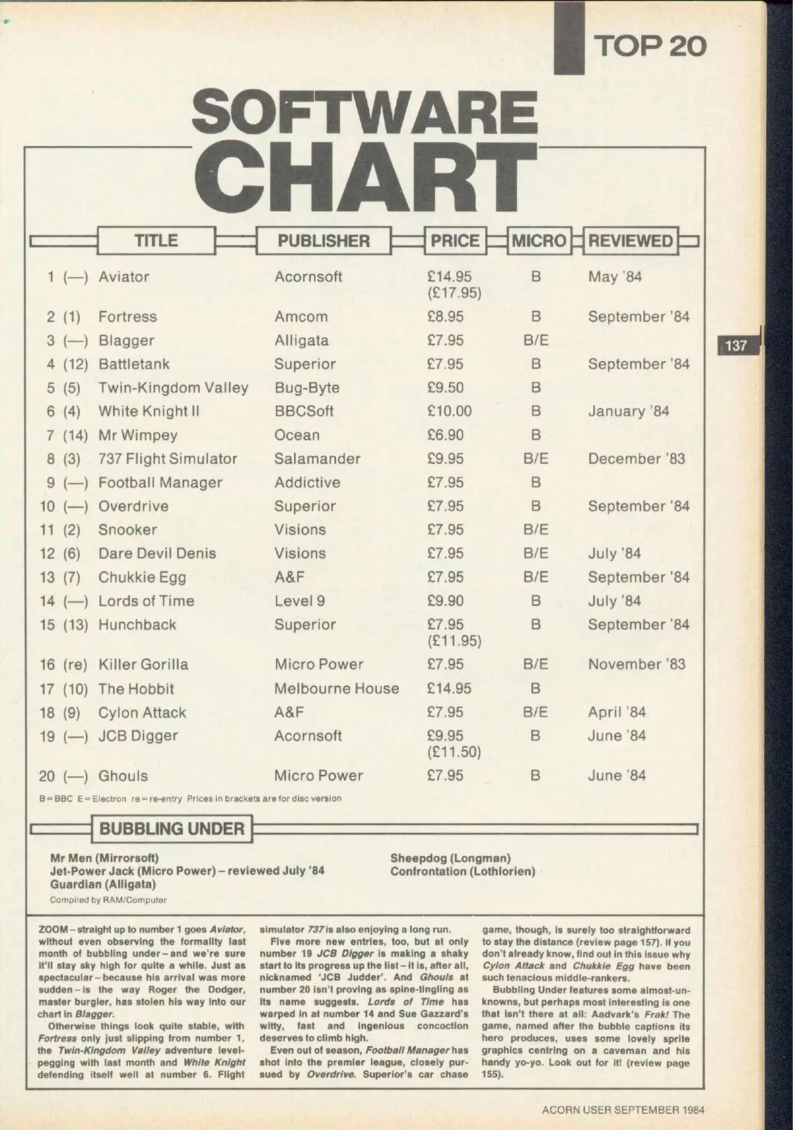 Chart Scan
