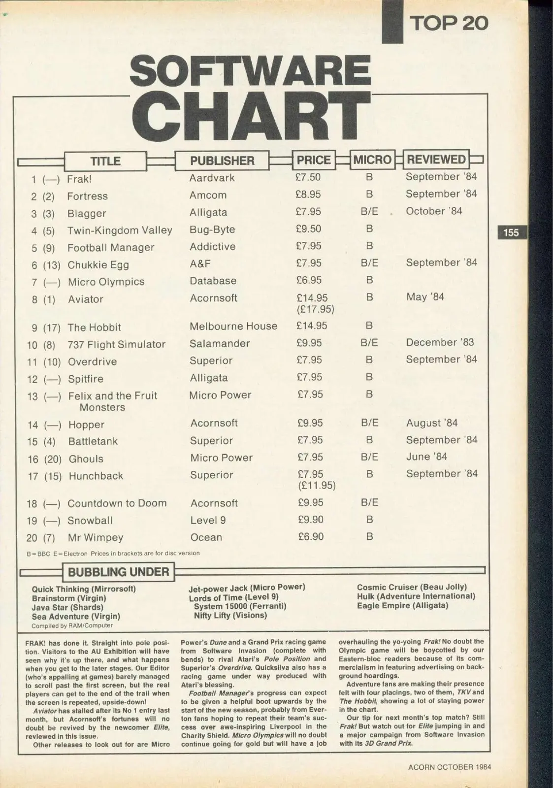 Chart Scan