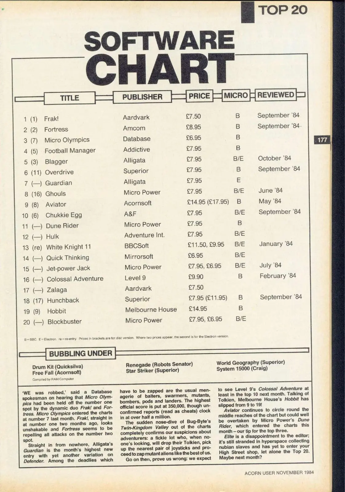 Chart Scan