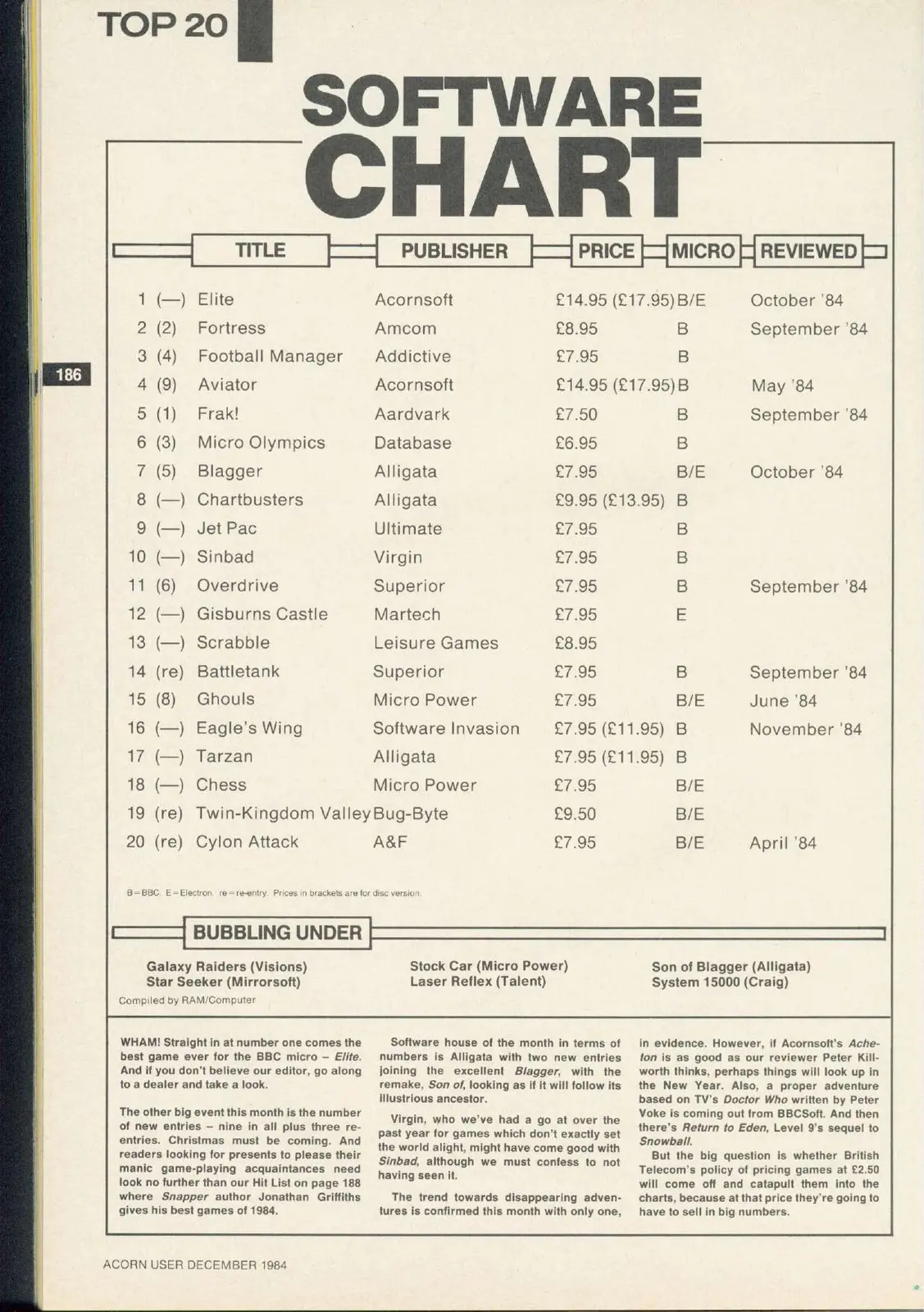 Chart Scan