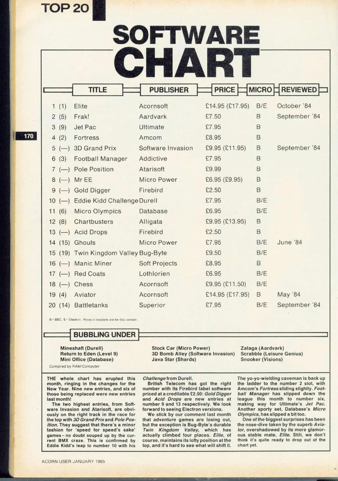 Chart Scan