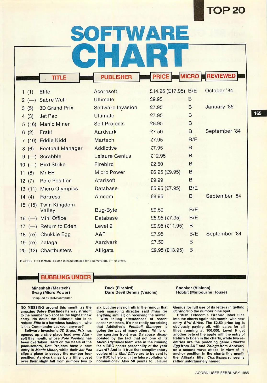 Chart Scan