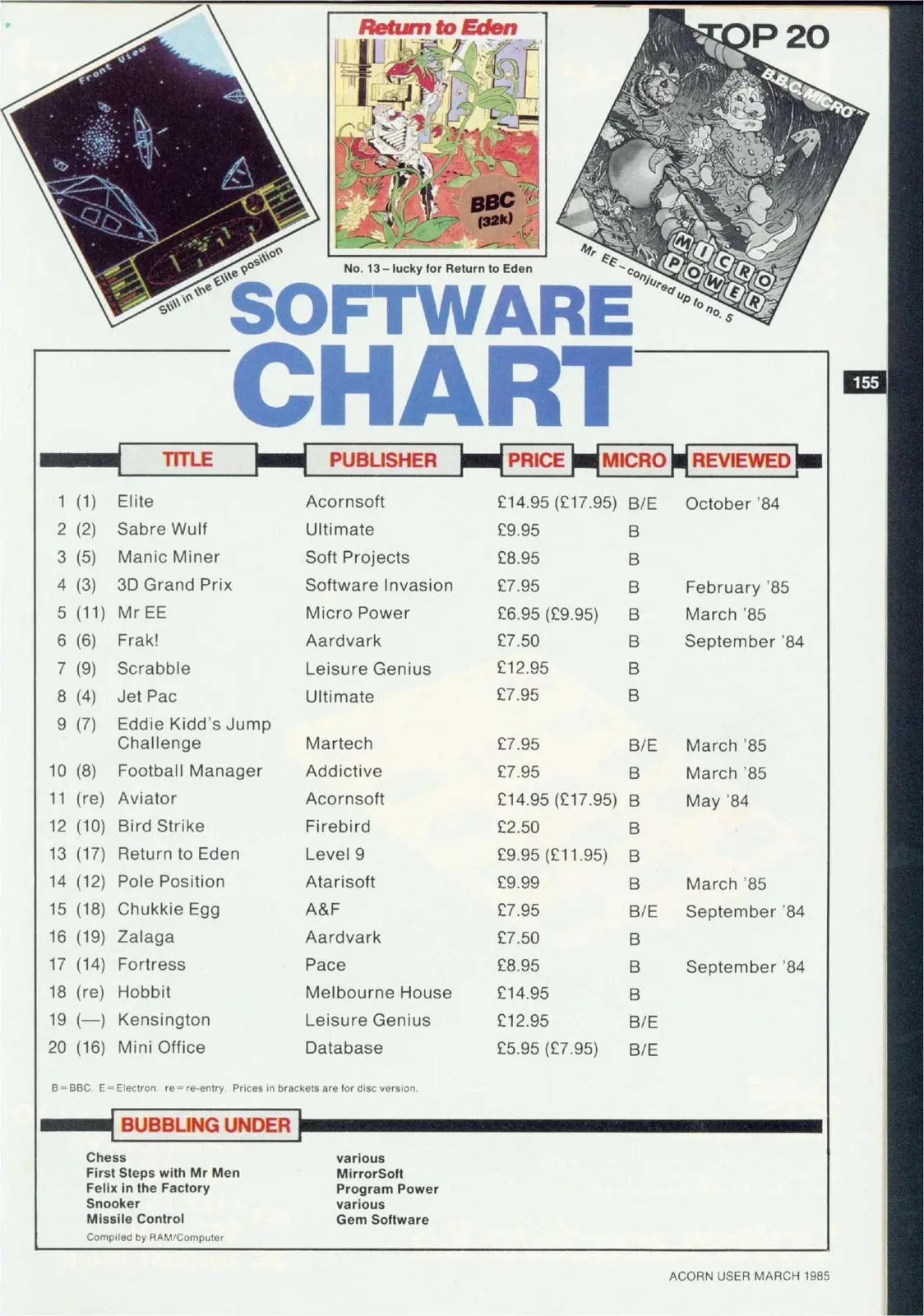 Chart Scan