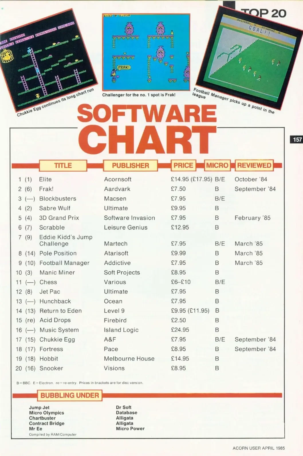 Chart Scan