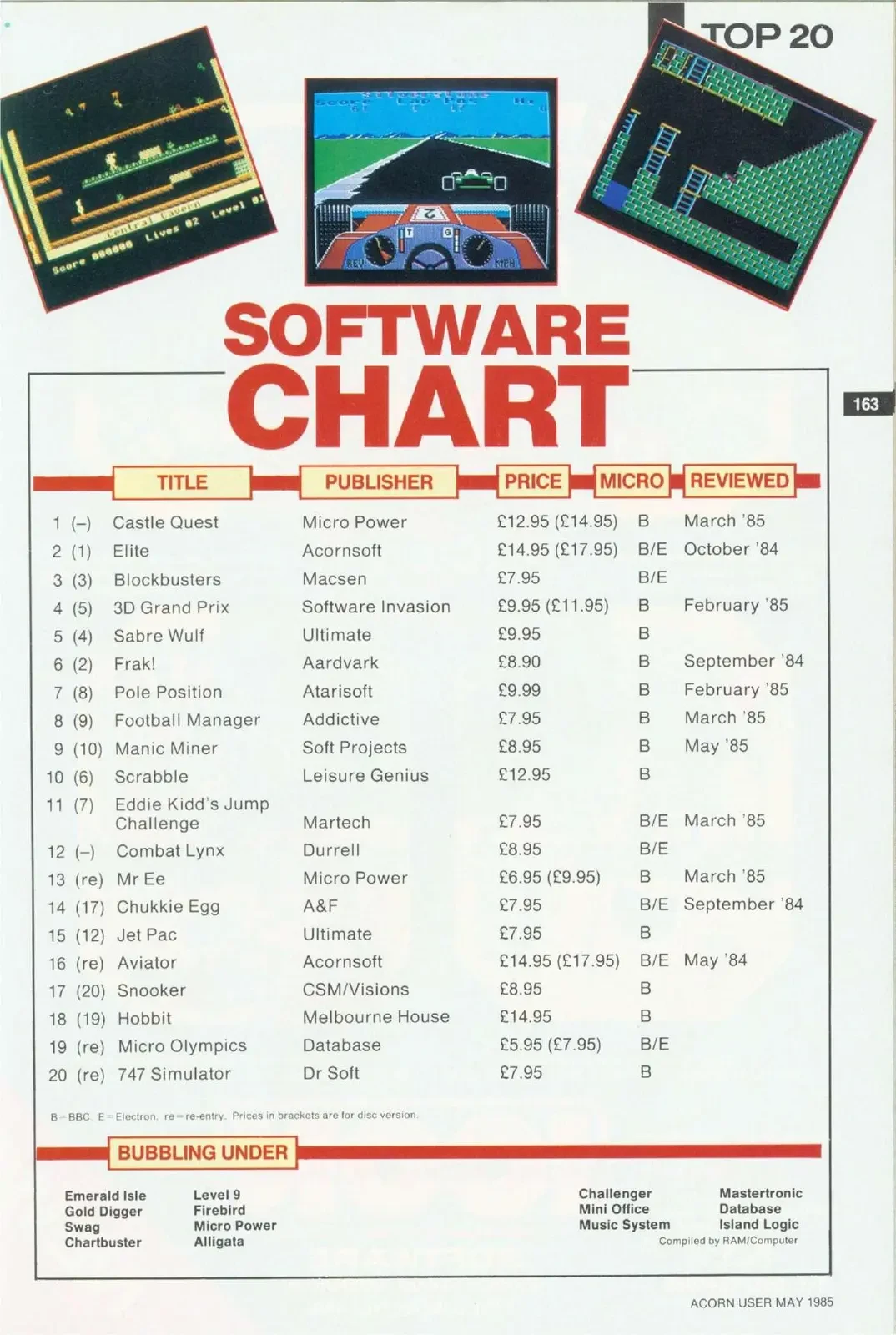 Chart Scan