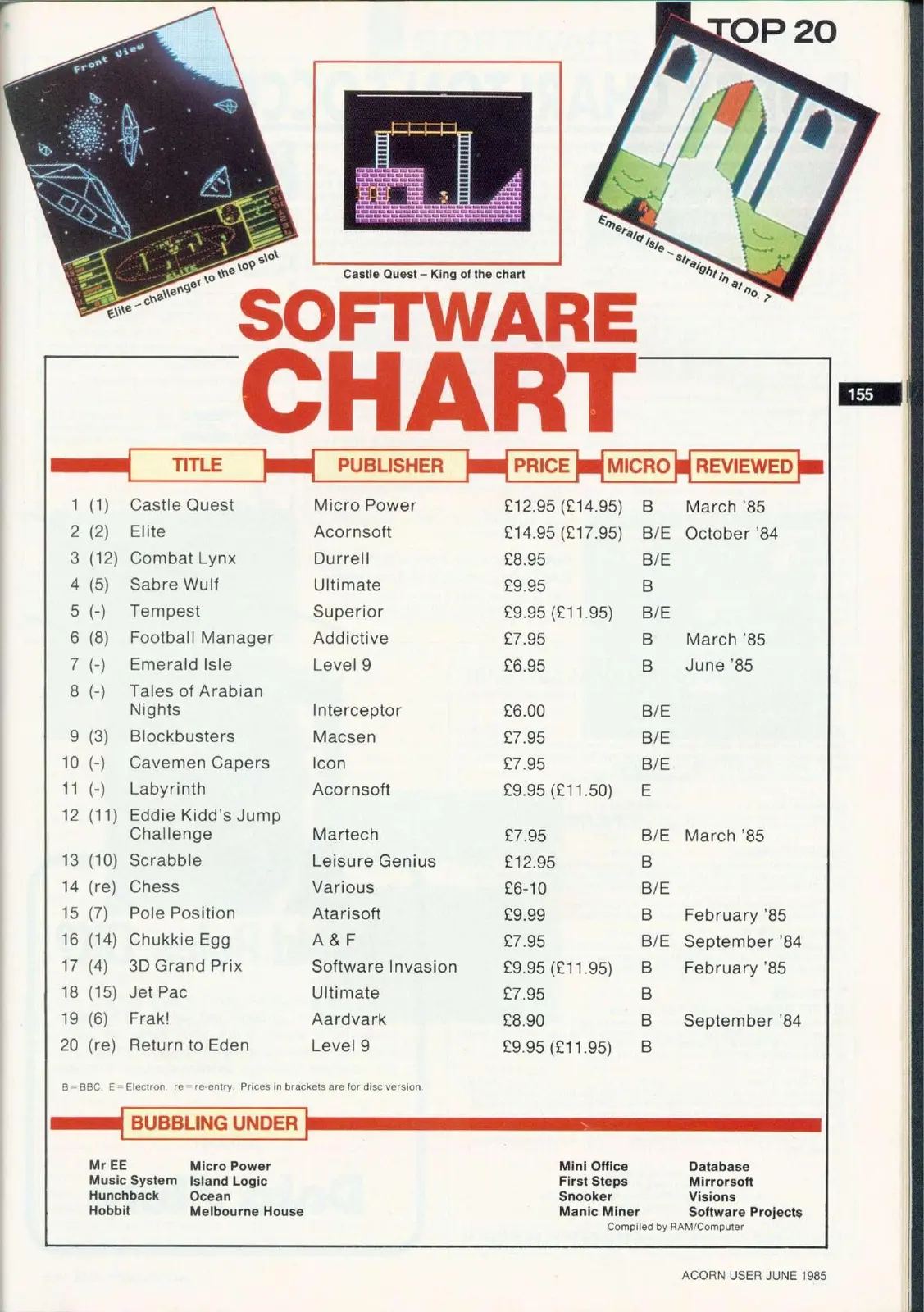 Chart Scan