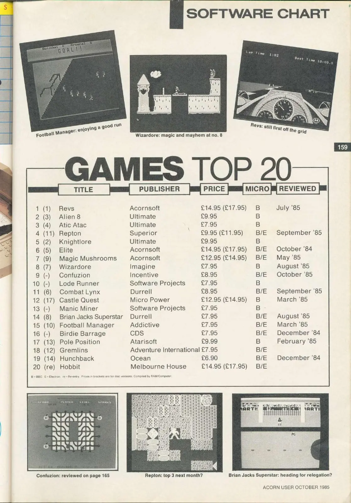 Chart Scan