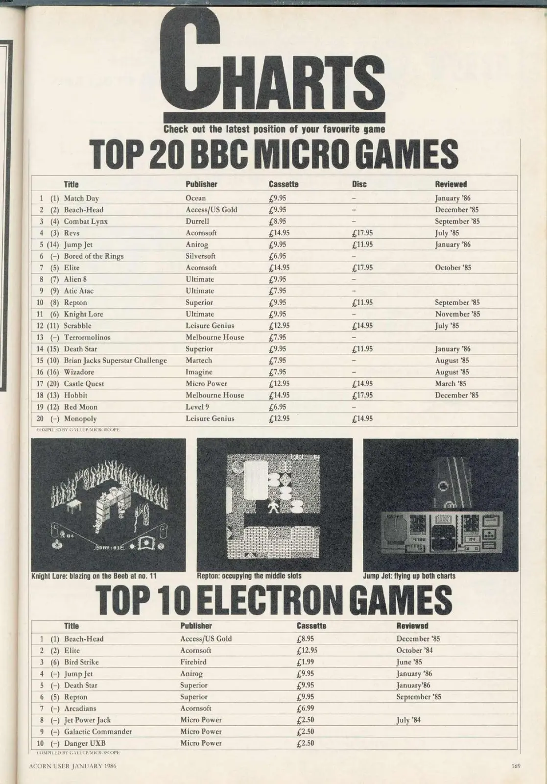 Chart Scan