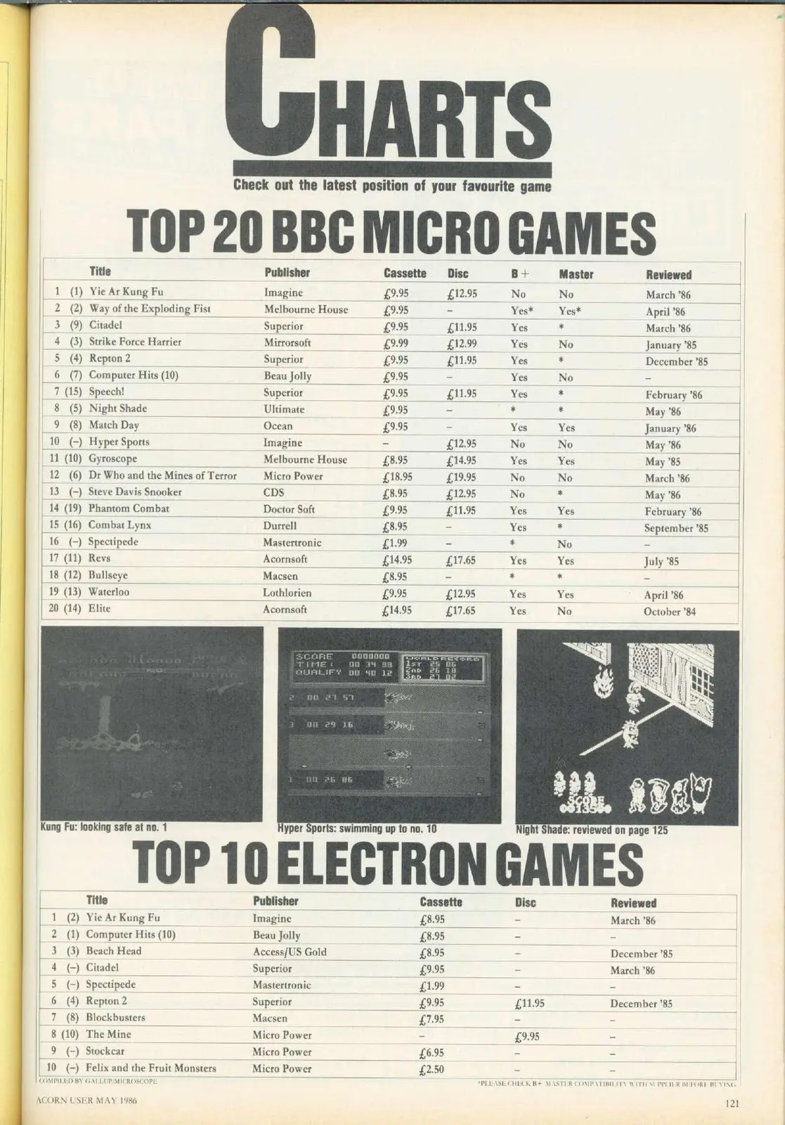 Chart Scan