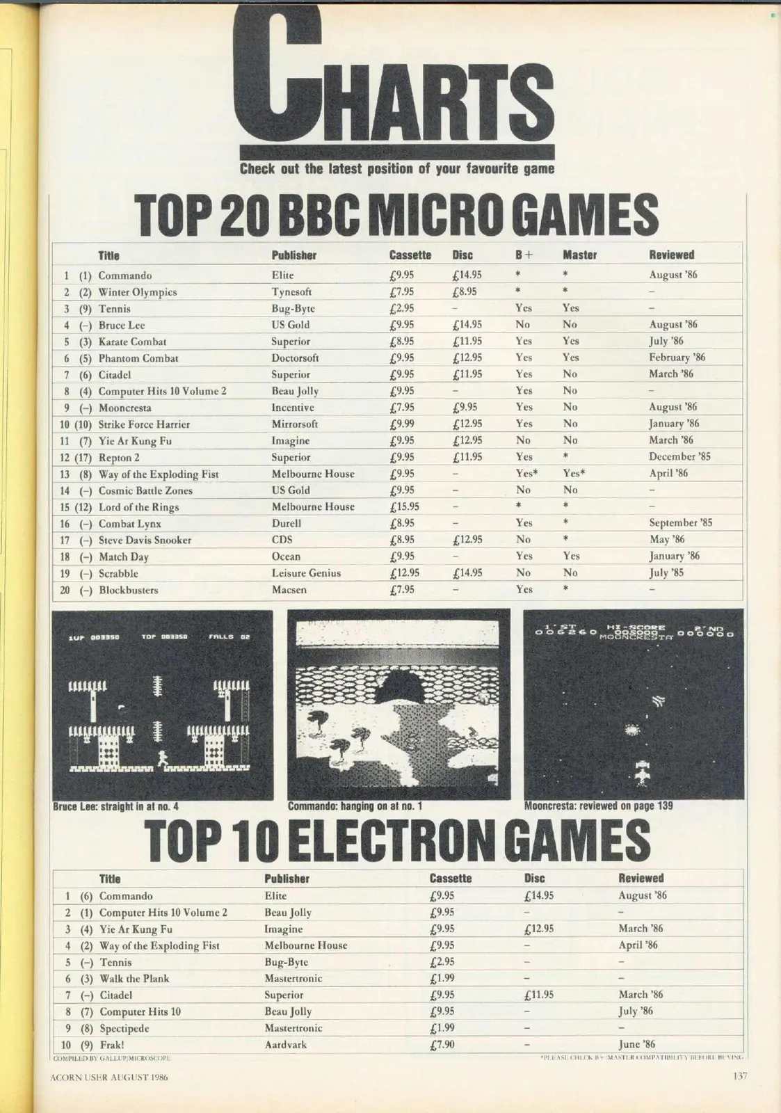 Chart Scan