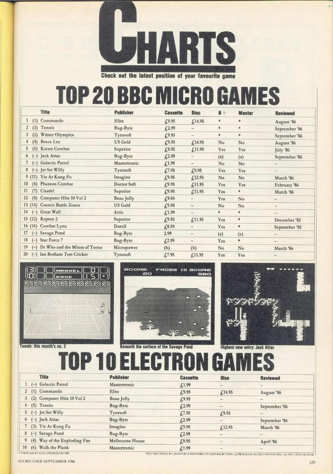 Chart Scan