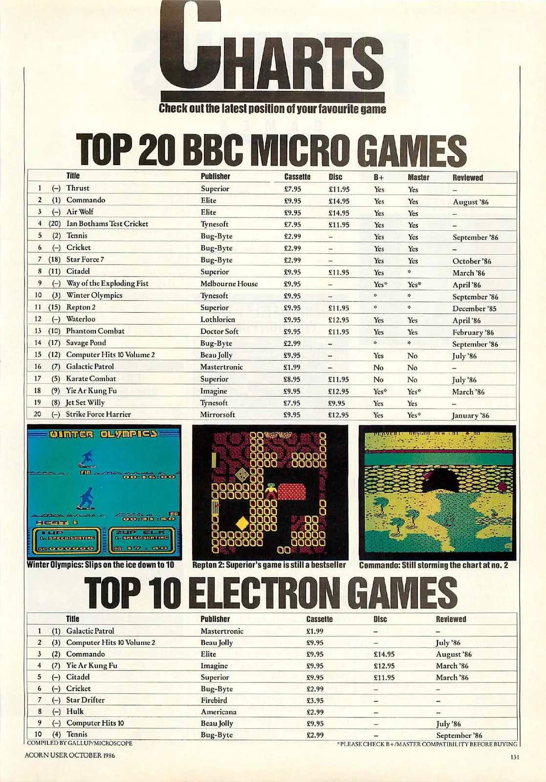 Chart Scan