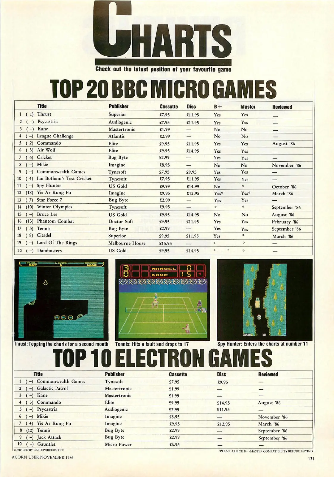 Chart Scan