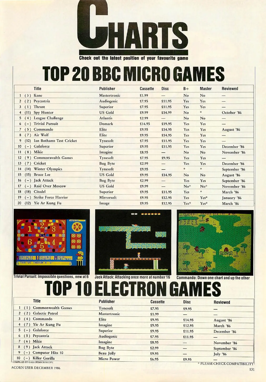 Chart Scan