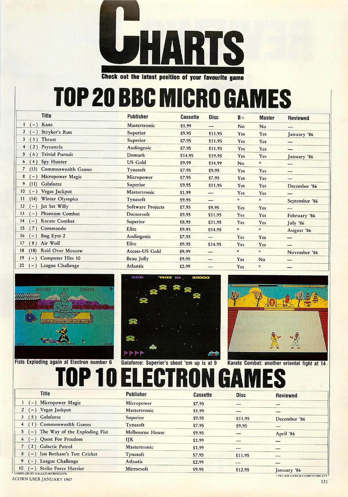 Chart Scan