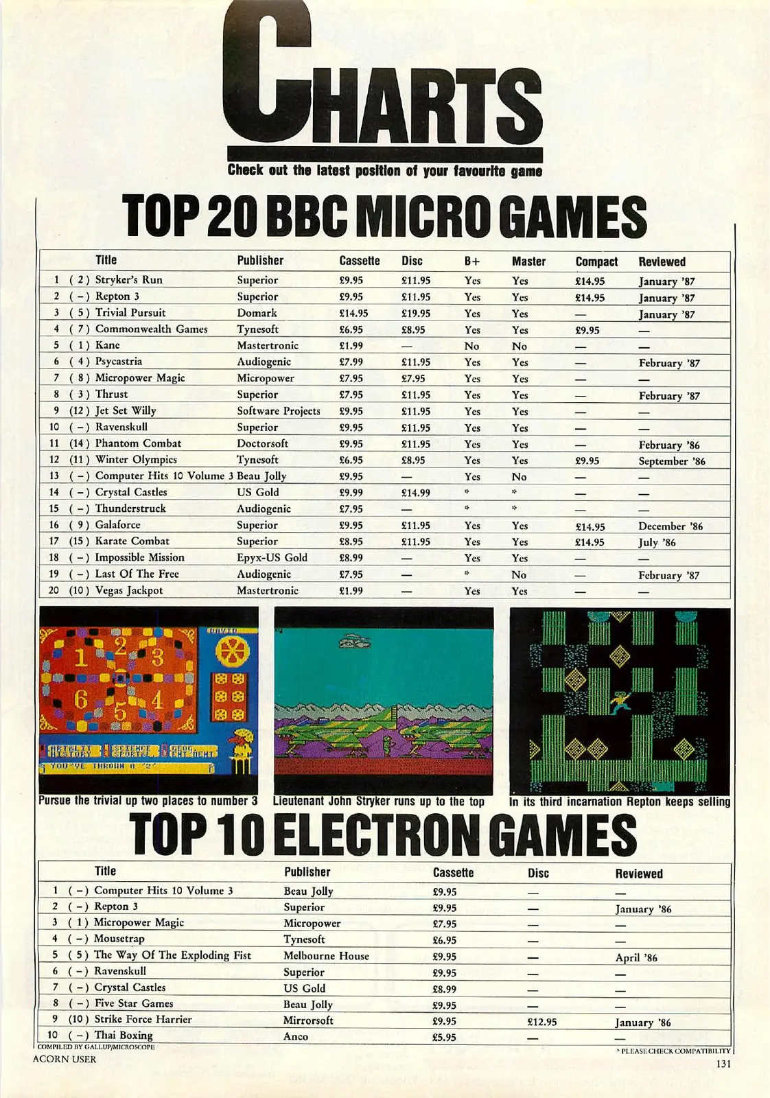 Chart Scan