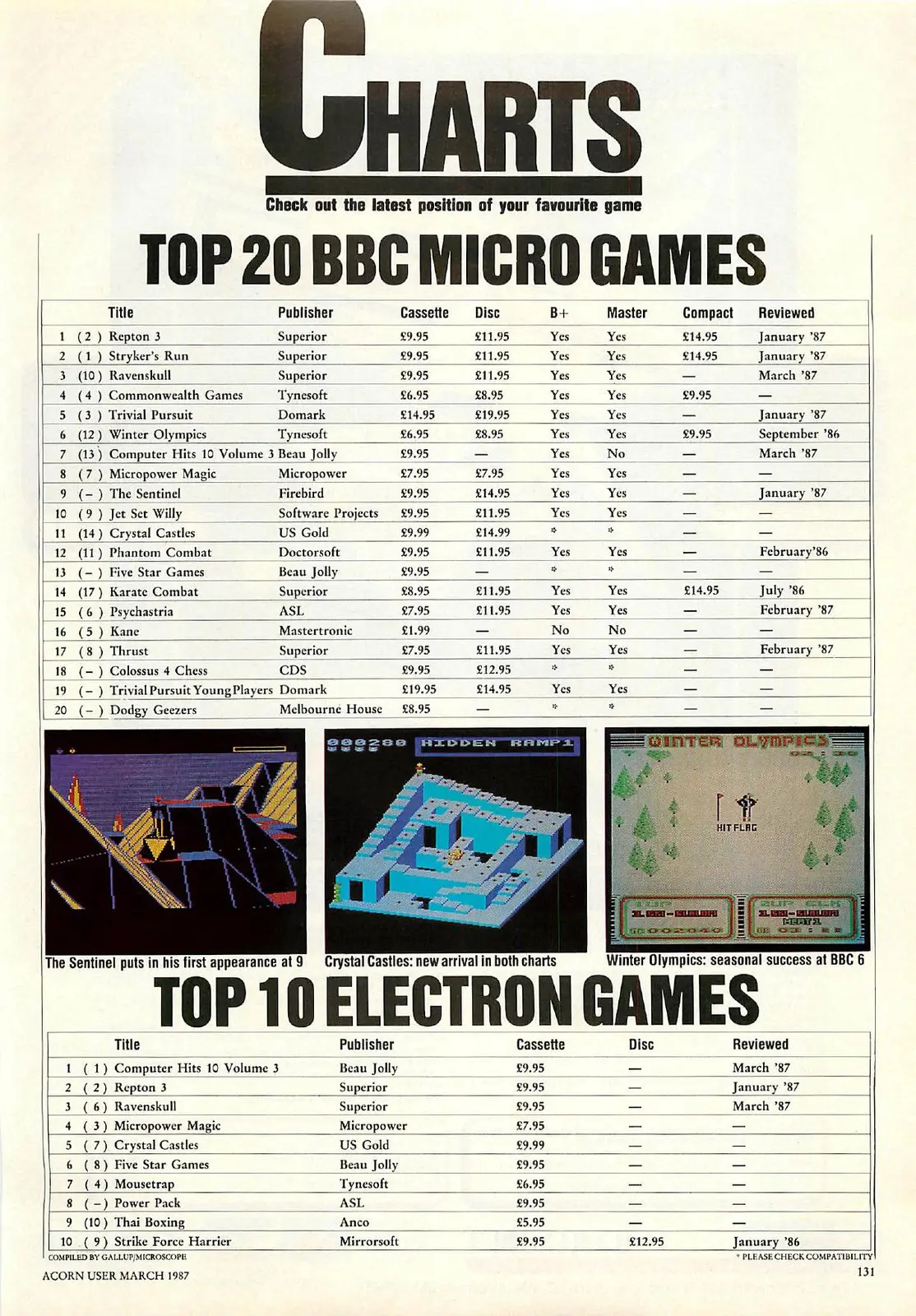 Chart Scan