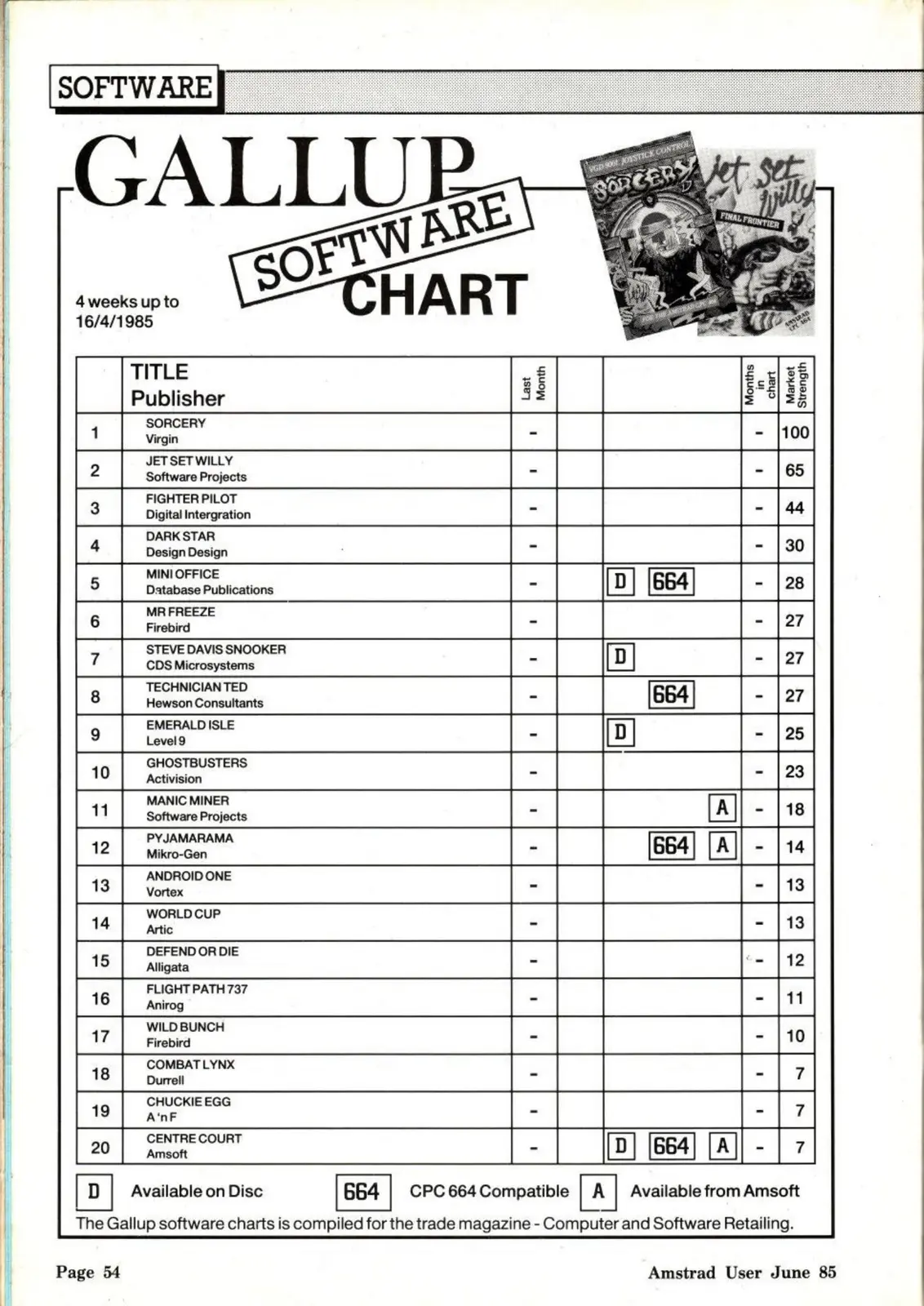 Chart Scan