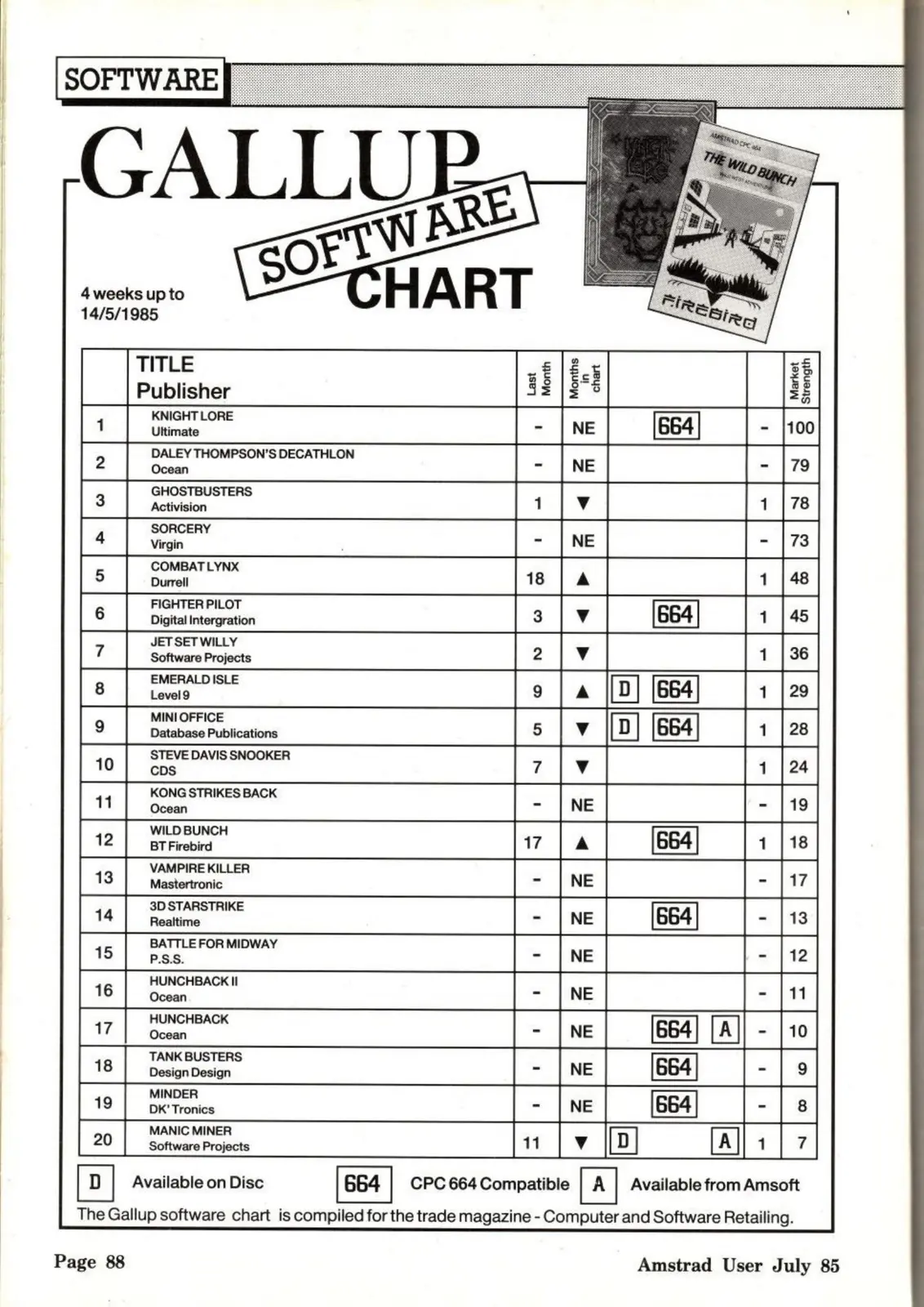 Chart Scan