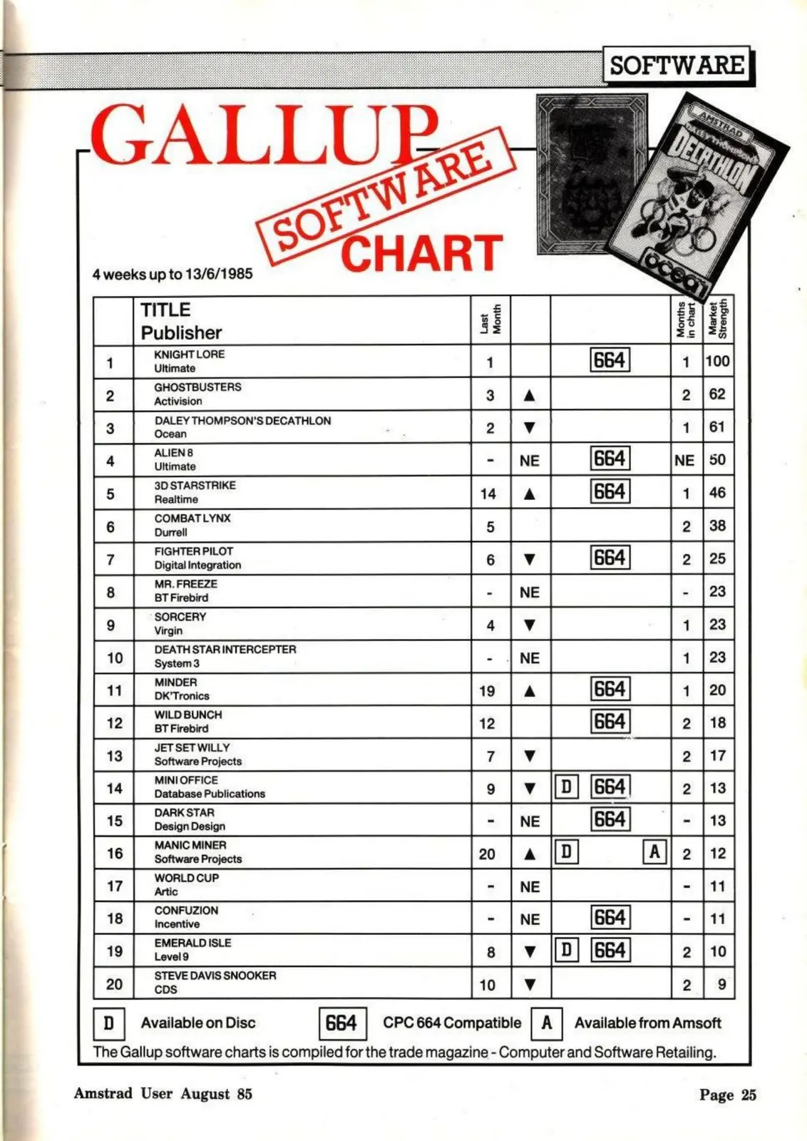 Chart Scan