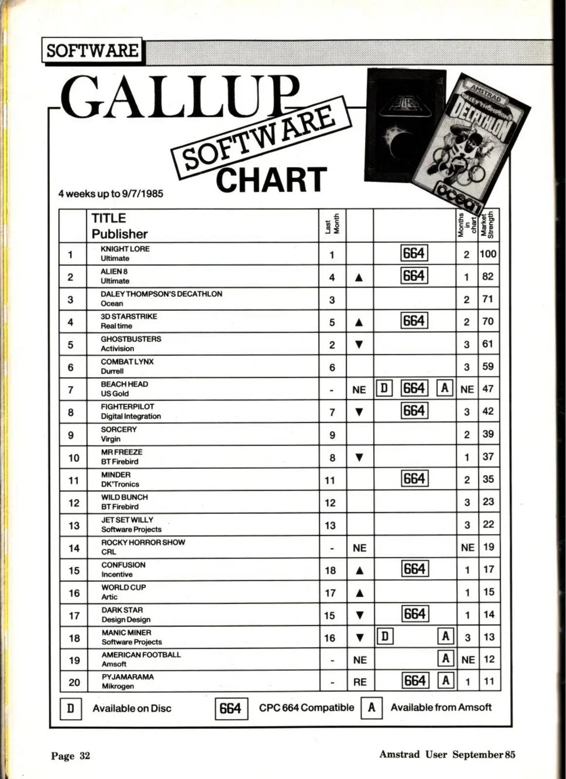 Chart Scan