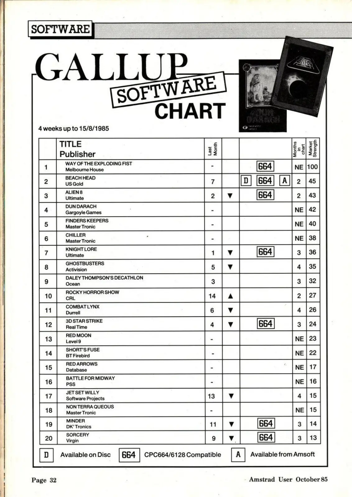 Chart Scan