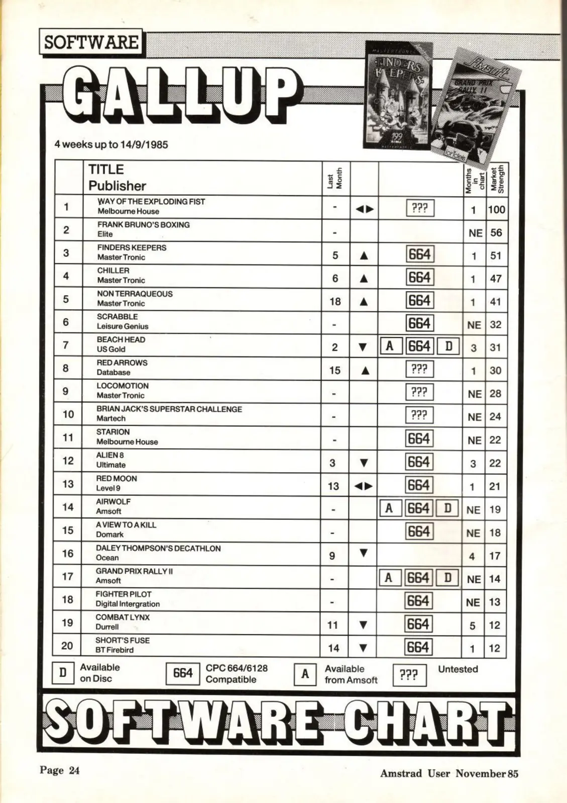 Chart Scan