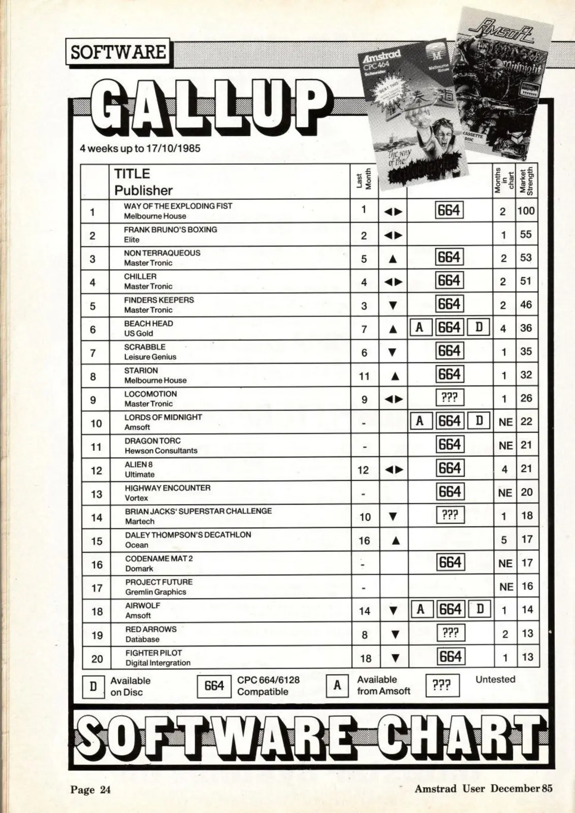 Chart Scan