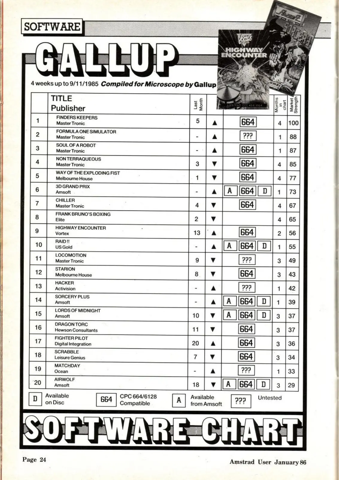 Chart Scan