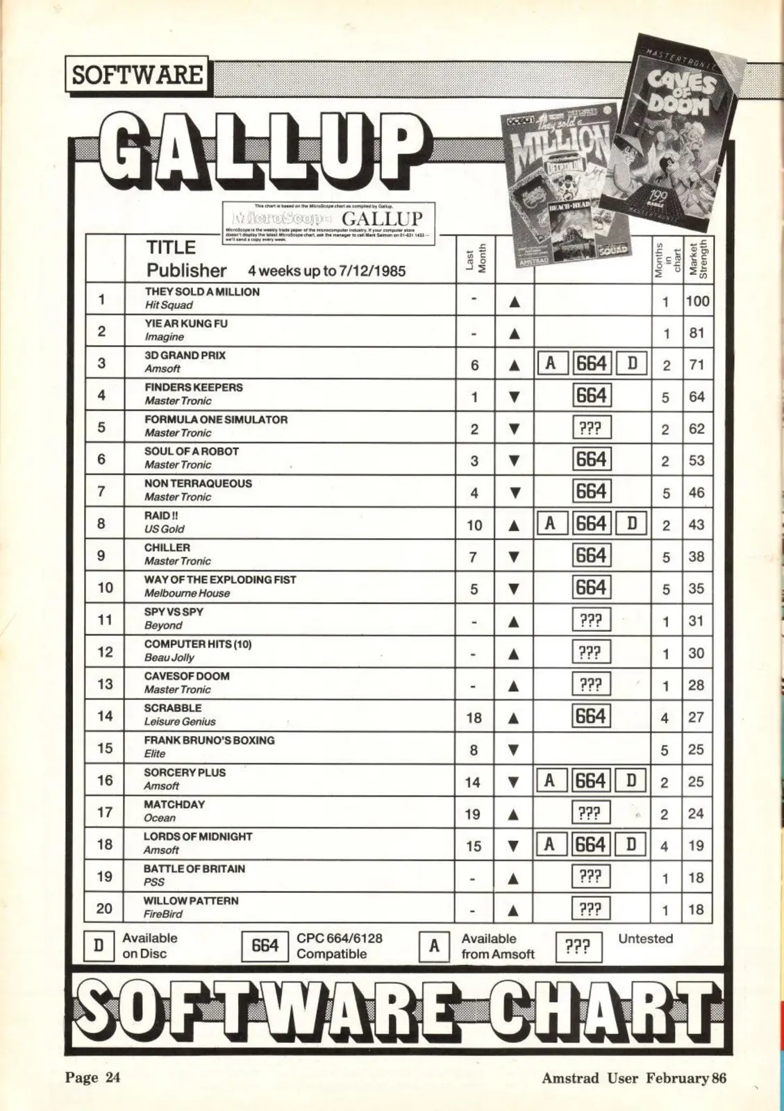 Chart Scan