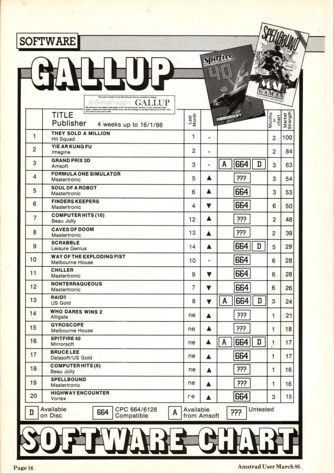 Chart Scan