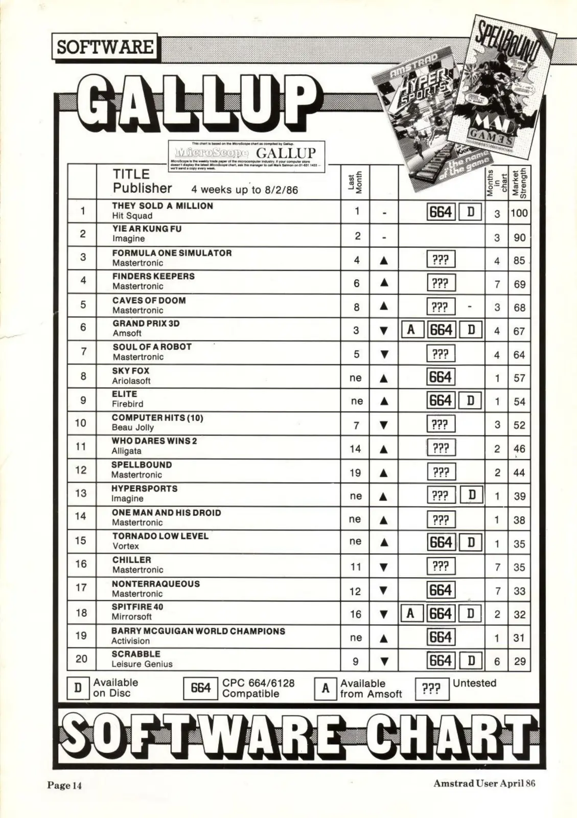 Chart Scan