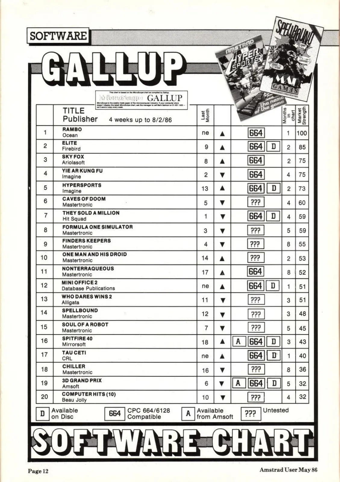 Chart Scan