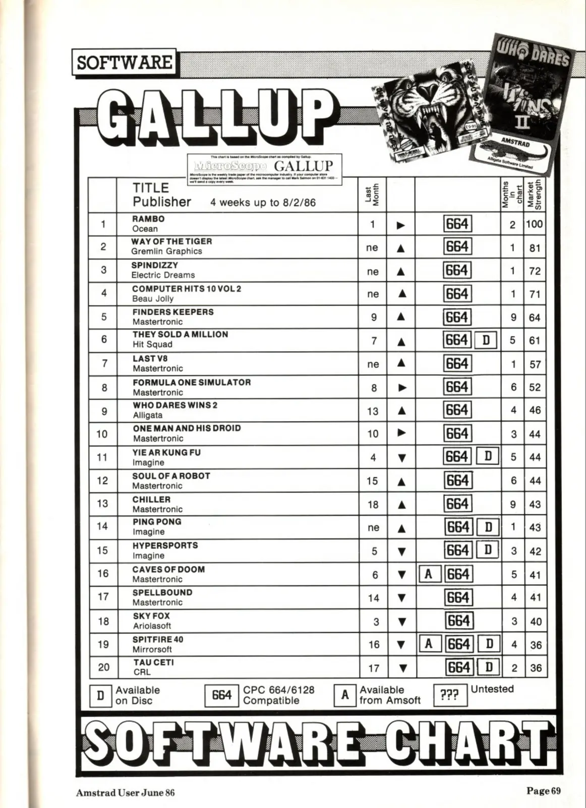 Chart Scan