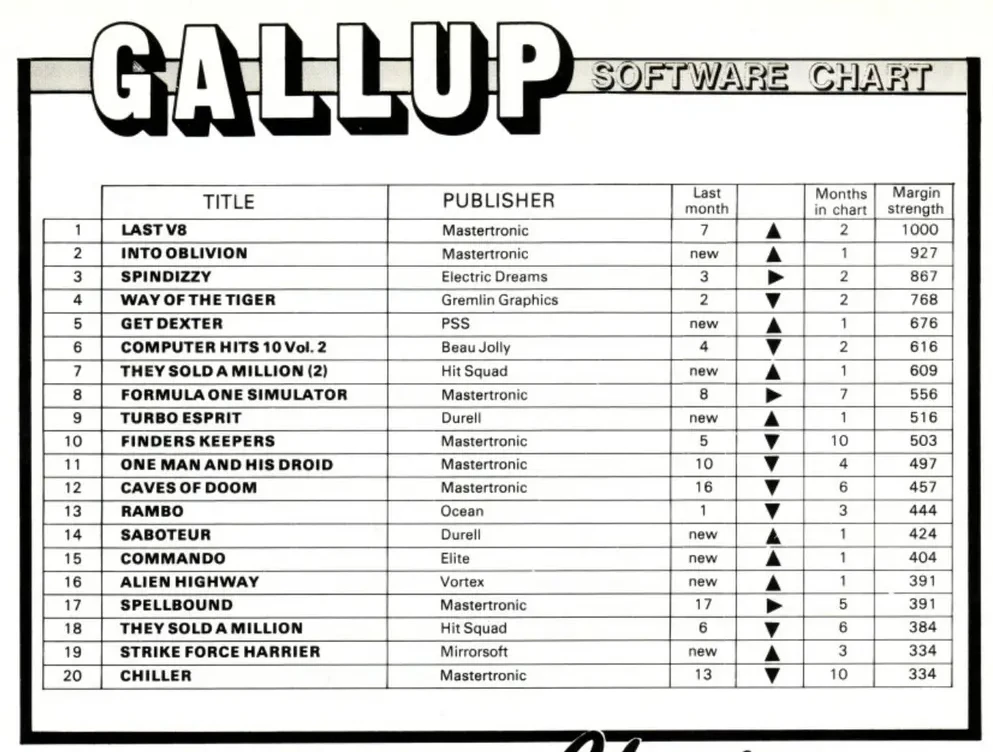 Chart Scan