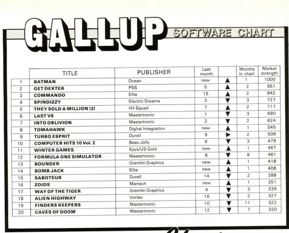 Chart Scan