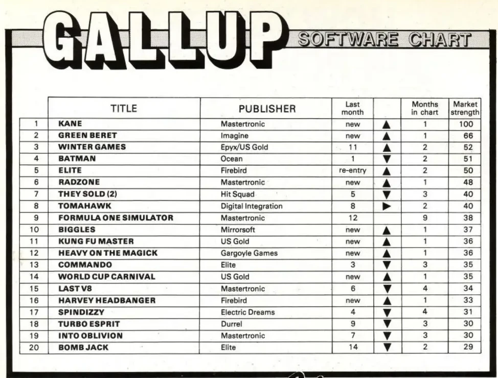 Chart Scan