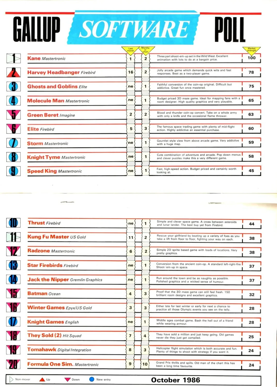 Chart Scan