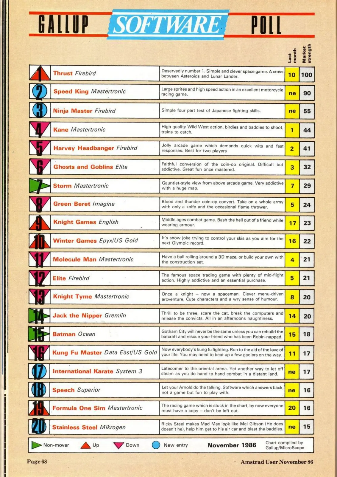 Chart Scan