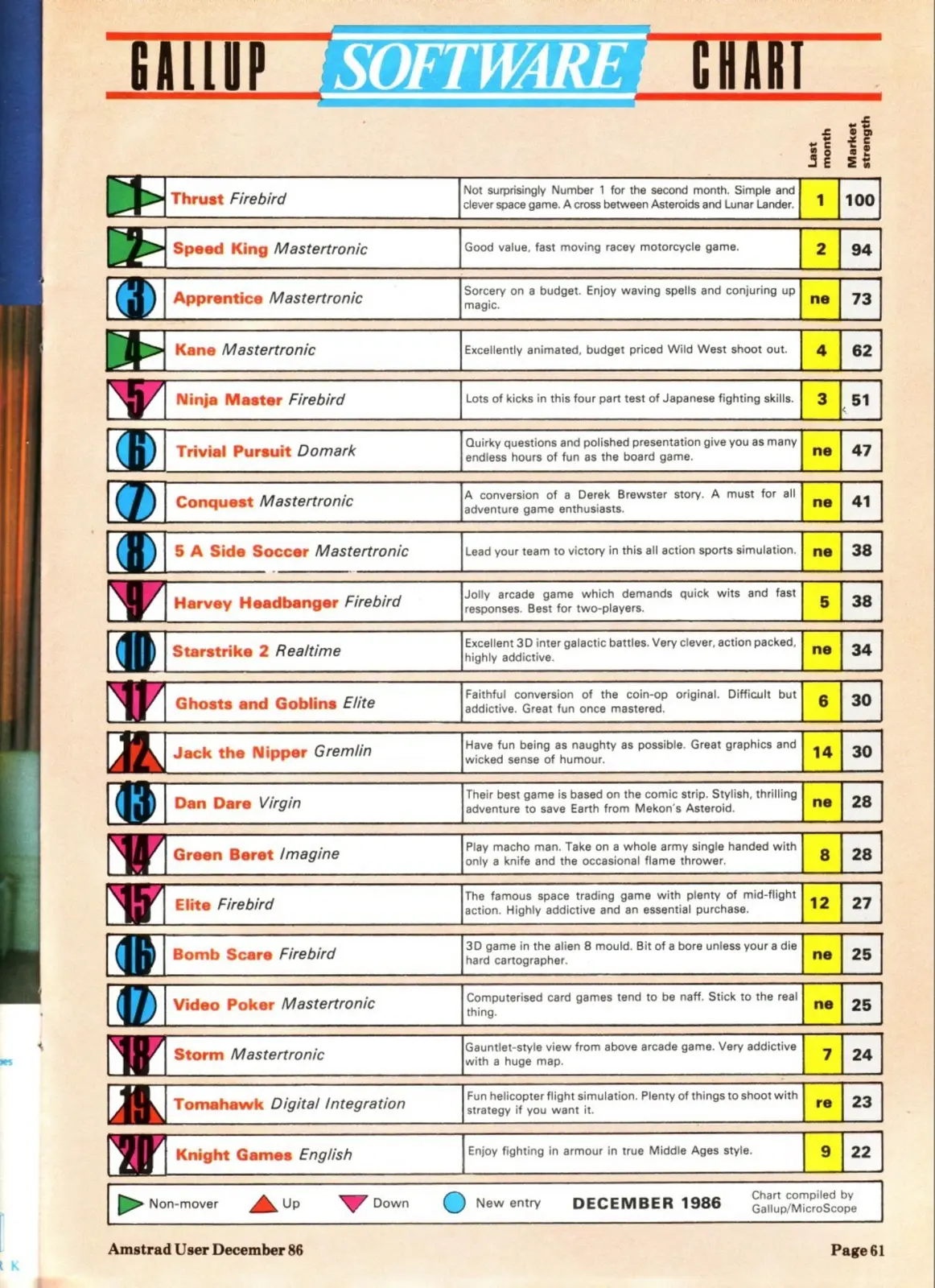 Chart Scan