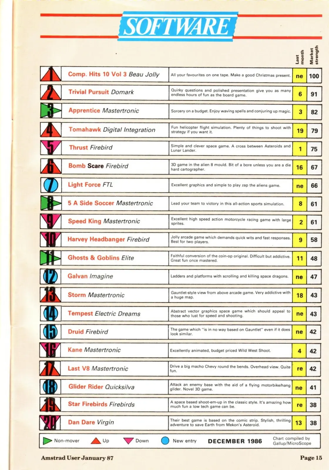 Chart Scan