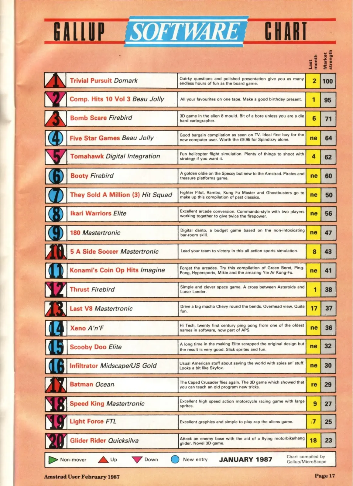 Chart Scan