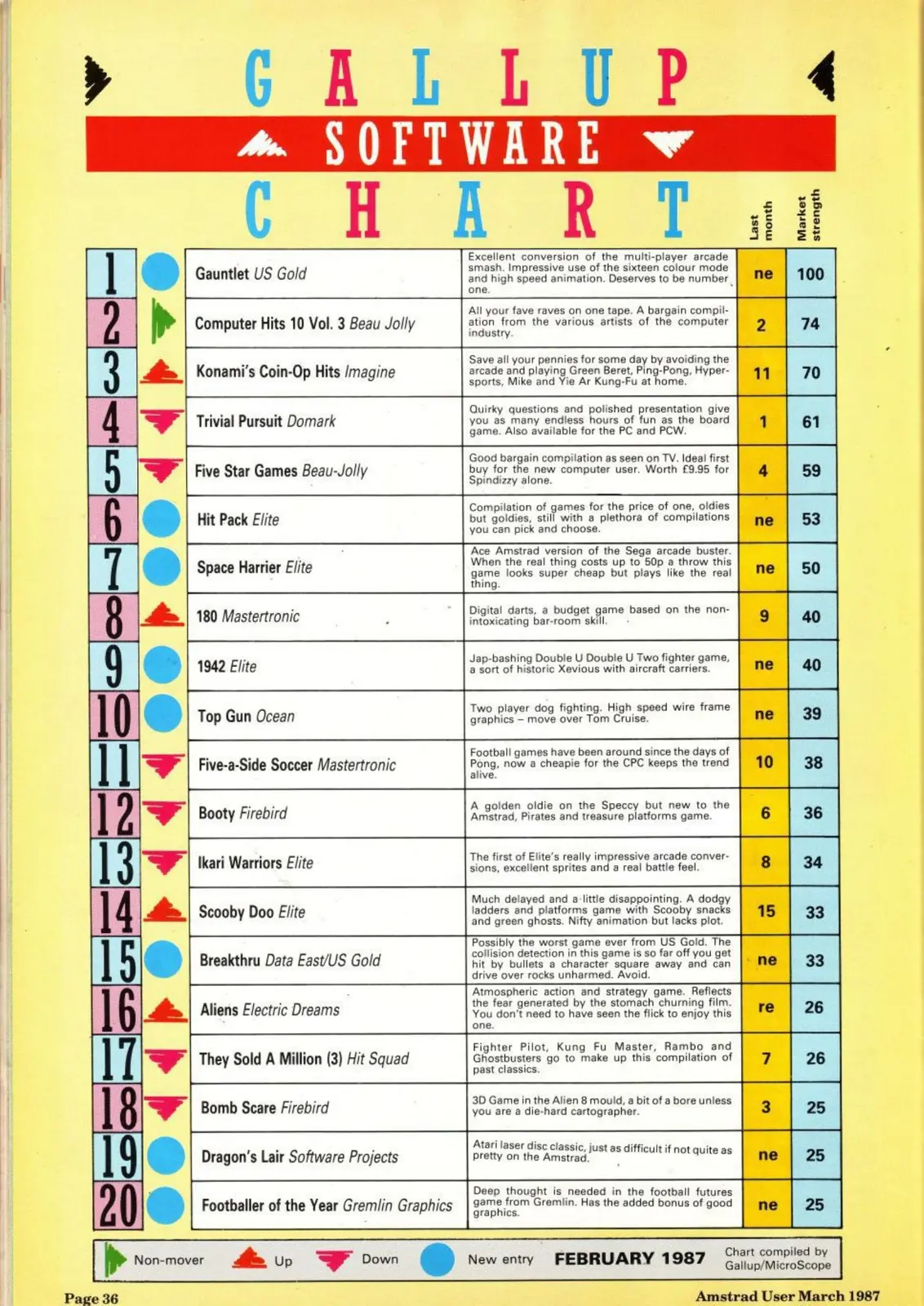 Chart Scan