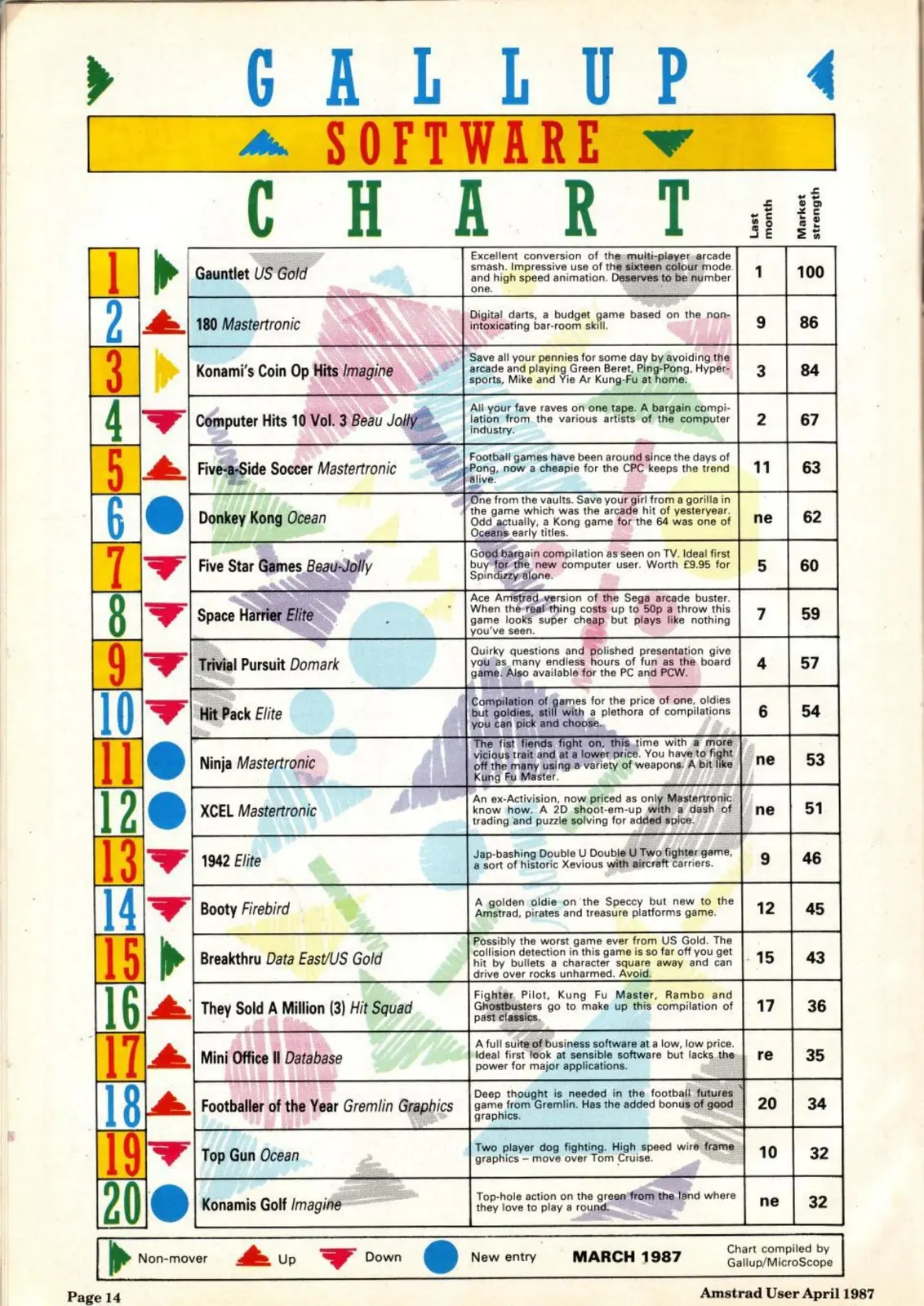 Chart Scan
